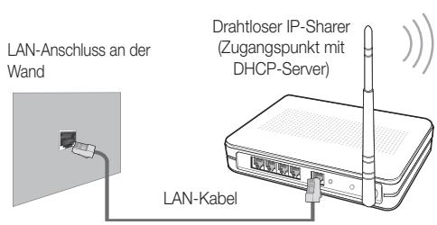 SAMSUNG UE32C6710US - Verbindung mit einem Drahtlosnetzwerk herstellen - 2