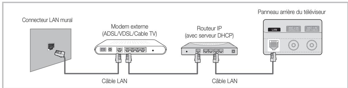 SAMSUNG UE32C6710US - Connexion à un réseau cable - 2
