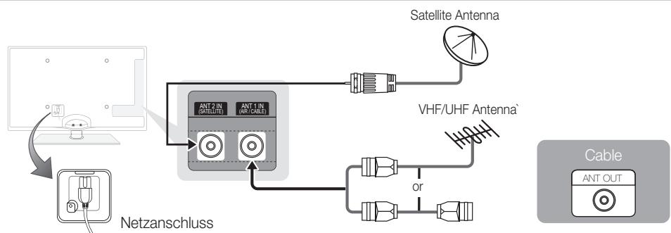 SAMSUNG UE32C6710US - Verbinden mit einer Antenne - 2