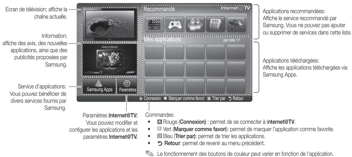 SAMSUNG UE32C6710US - Affichage - 1
