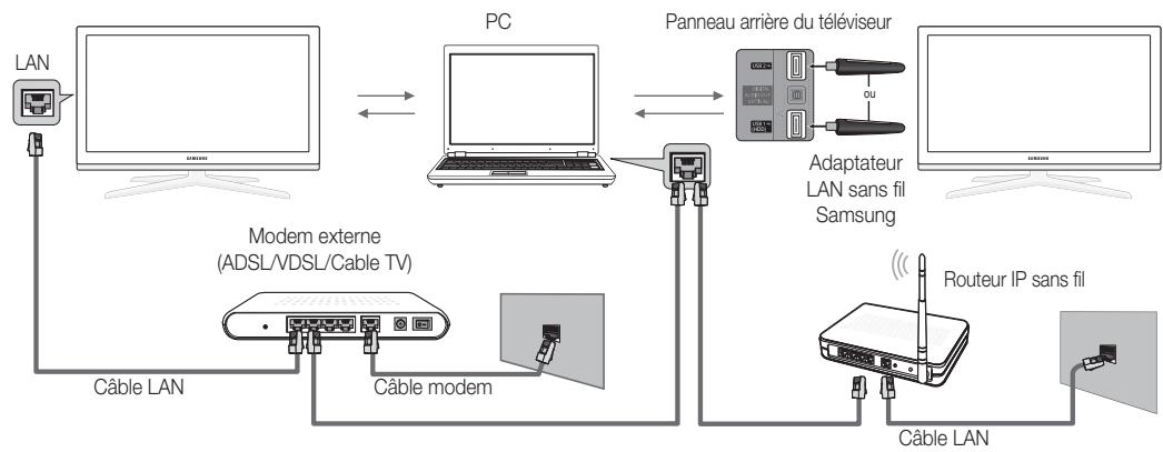 SAMSUNG UE32C6710US - Connexion à l'ordinateur par le biais du réseau - 2