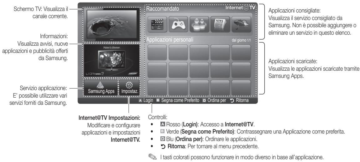 SAMSUNG UE32C6710US - Visualizzazione a schermo - 1