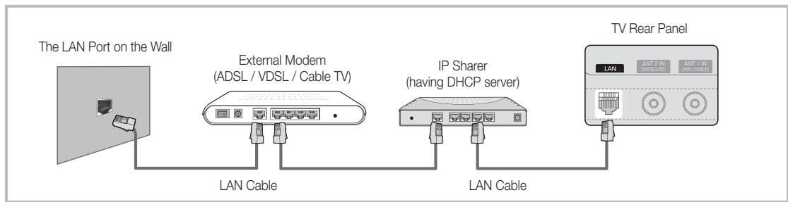 SAMSUNG UE32C6710US - Connecting to a Wired Network - 2