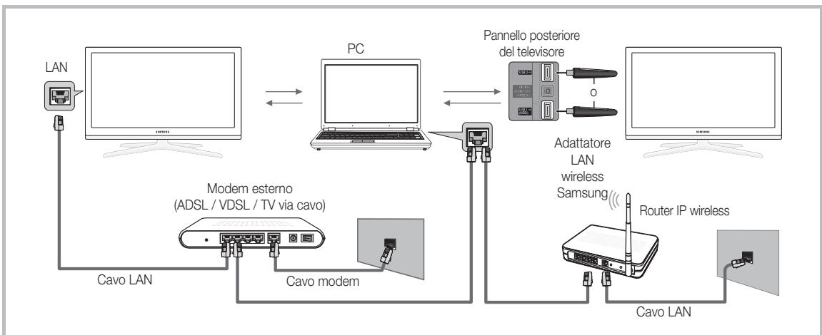 SAMSUNG UE32C6710US - Connaissance al PC tramite rete - 1