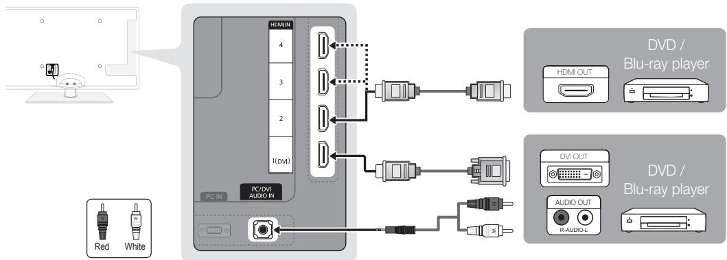 SAMSUNG UE32C6710US - Using an HDMI or HDMI/DVI cable: HD connection (up to 1080p) - 1