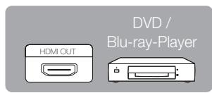 SAMSUNG UE32C6710US - Mit Hilfe eines HDMI oder HDMI/DVI-Kabels: HD-Anschluss (max. 1080p) - 2