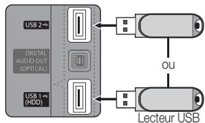 SAMSUNG UE32C6710US - Connexion d'un périphérique USB - 1