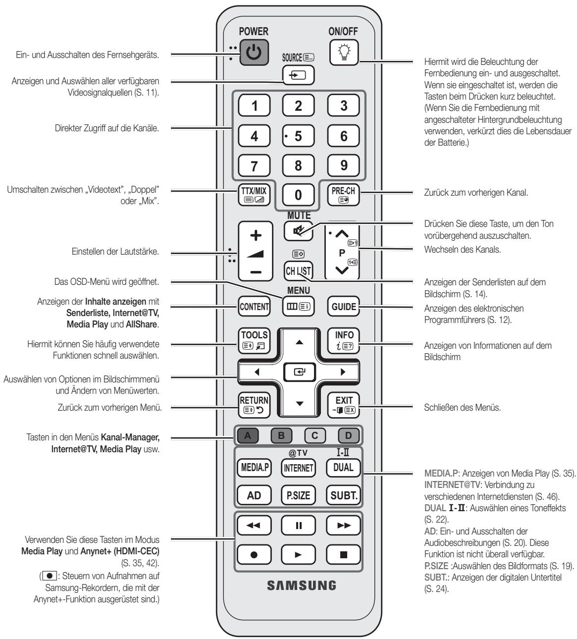 SAMSUNG UE32C6710US - Fernbedienung - 1
