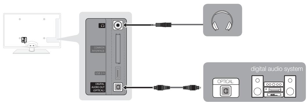 SAMSUNG UE32C6710US - Using an Optical (Digital) or Audio (Analogue) Cable or Headphone Connections - 1