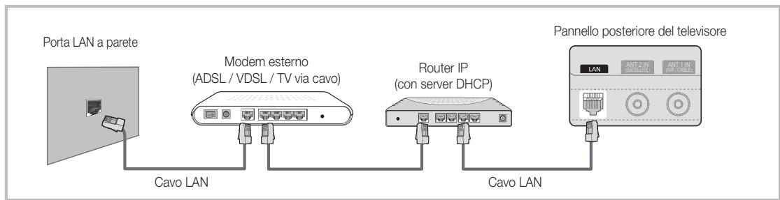 SAMSUNG UE32C6710US - Collegamento a una rete cablata - 2