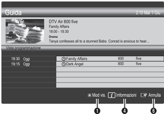 SAMSUNG UE32C6710US - Guida - 3