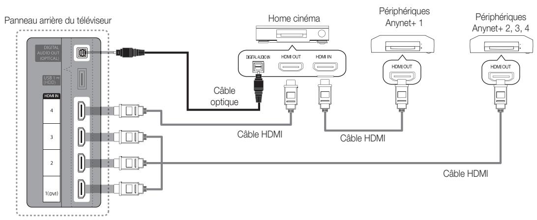 SAMSUNG UE32C6710US - Connexion à un système home cinema - 1