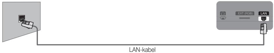 SAMSUNG UE37D5700RS - Netwerkverbinding - met gebruik van kabels - 2