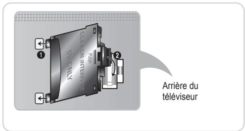 SAMSUNG UE37D5700RS - Connexion de l'adaptateur de carte CI - 3