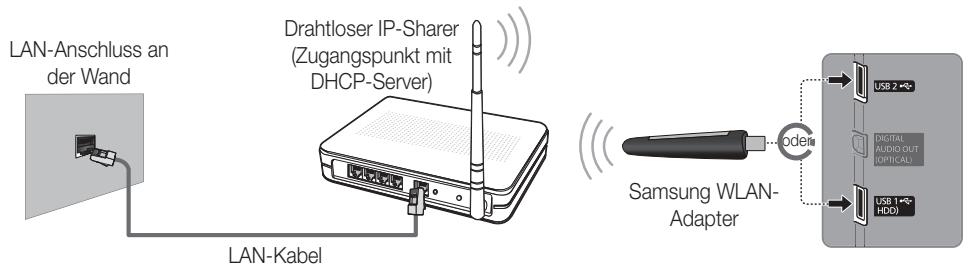 SAMSUNG UE37D5700RS - Netzwerkverbindung - Drahtlos - 1