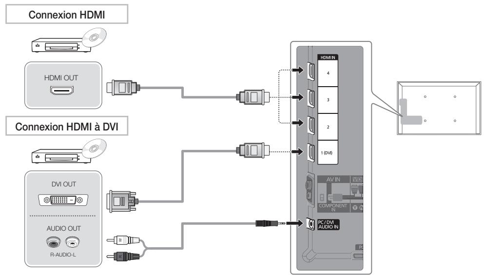SAMSUNG UE37D5700RS - Si vous souhaitez réinitialiser cette fonction... - 1