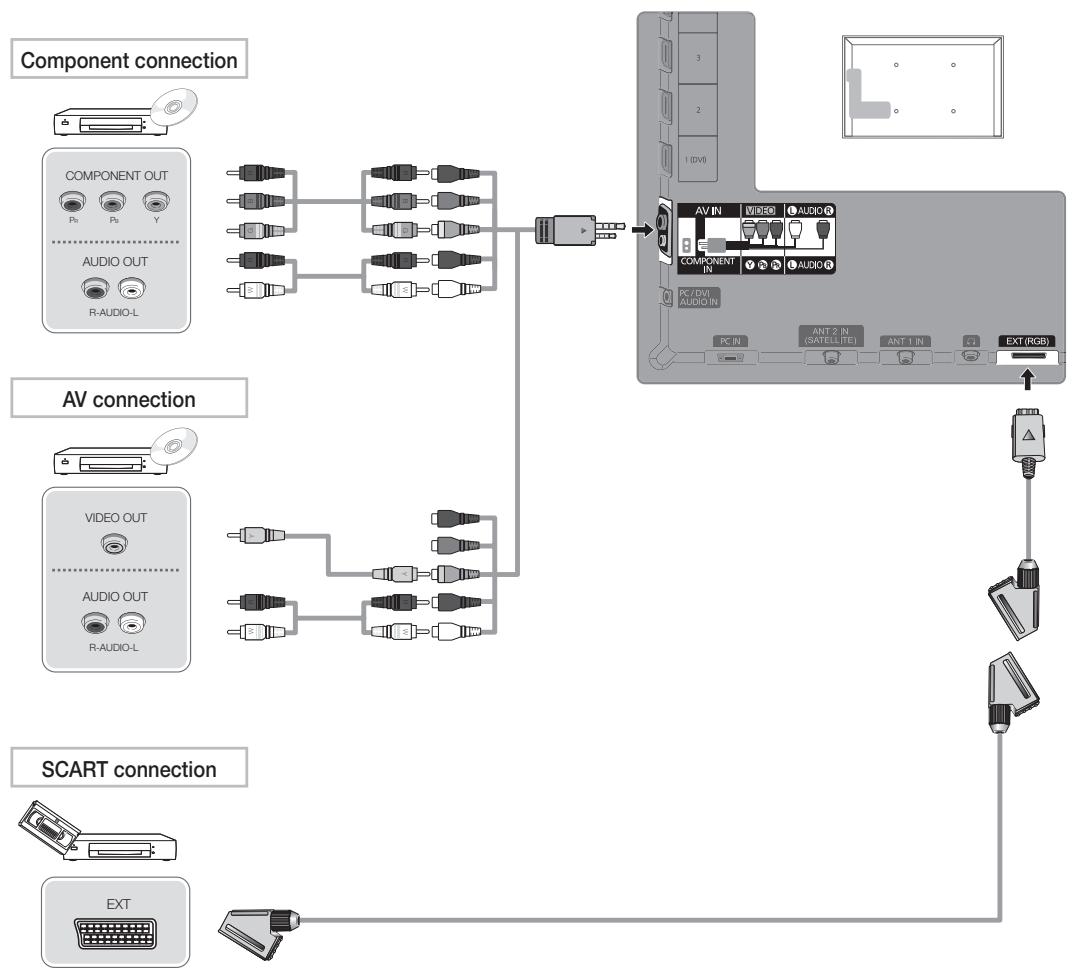 SAMSUNG UE37D5700RS - HDMI IN 1(DVI), 2, 3, 4 / PC/DVI AUDIO IN - 1