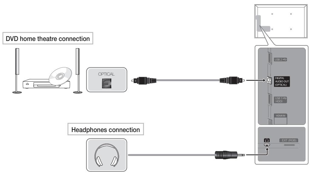 SAMSUNG UE37D5700RS - HDMI IN 1(DVI), 2, 3, 4 / PC/DVI AUDIO IN - 2