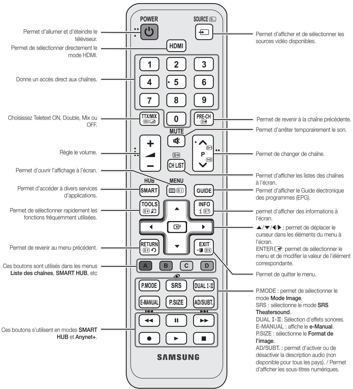 SAMSUNG UE37D5700RS - Présentation de la télécommande - 2