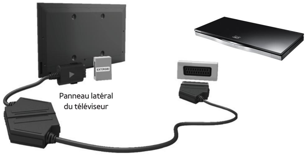 SAMSUNG UE46ES8000SXZF - Utilisation d'un HDMI (jusqu'à 1080p) - 3