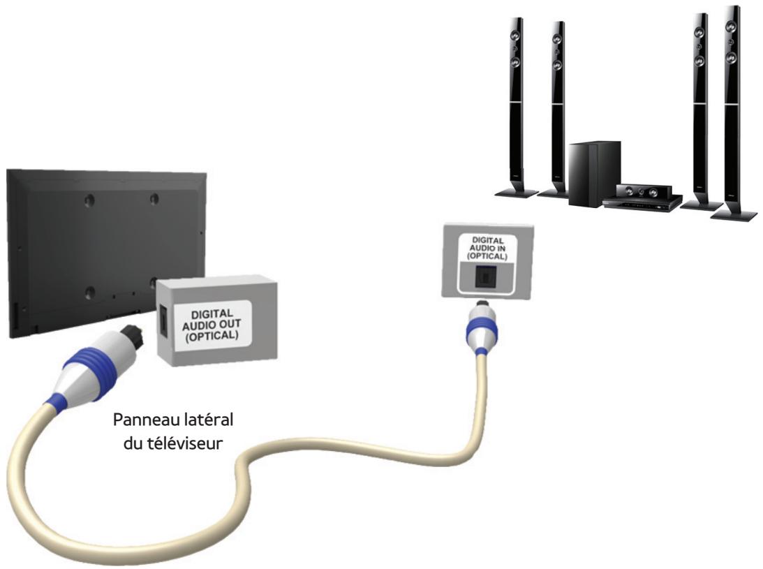 SAMSUNG UE46ES8000SXZF - Utilisation d'une connexion optique (Numérique) - 1