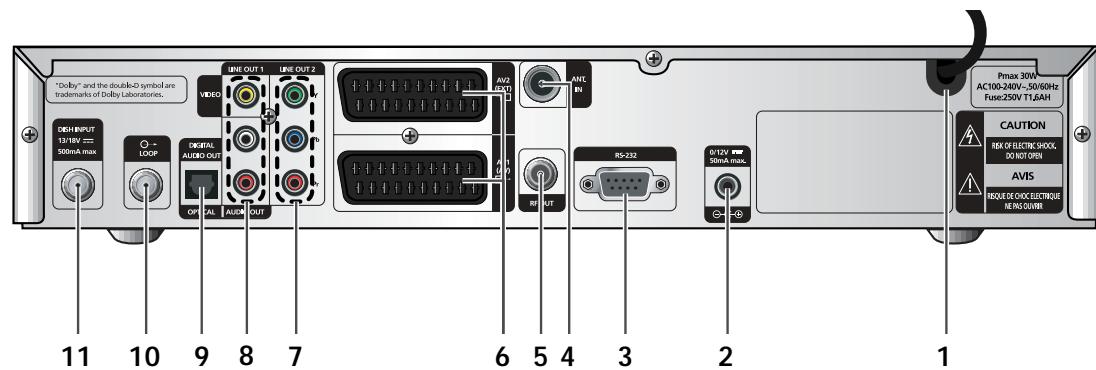SAMSUNG DSB-A200C - Panneau arrriere - 1