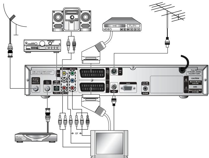 SAMSUNG DSB-A200C - INSERTION DE LA CAM D'INTERFACE COMMUNE ET DE LA CARTE SMART - 1