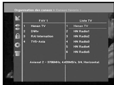 SAMSUNG DSB-A200C - Canaux favors - 1