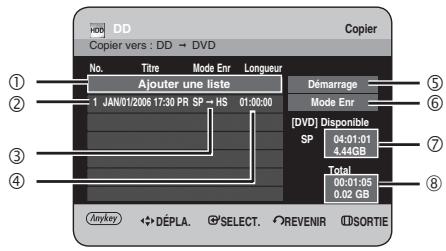 SAMSUNG DVD-HR734 - A propos de l'écran de copie - 1