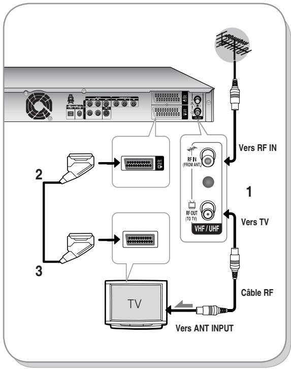 SAMSUNG DVD-HR734 - Raccordement du GRAVEUR DE DVD AVEC DISQUE DUR - 1