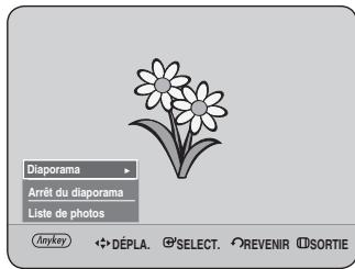 SAMSUNG DVD-HR734 - Appuyez sur le bouton ANYKEY. - 1