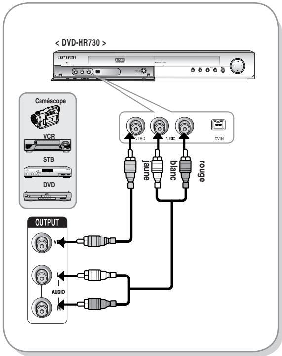 SAMSUNG DVD-HR734 - Cas 1 : Raccordement d'un magnétoscope, d'un boîtier décodeur, d'un lecteur DVD ou d'un caméscope aux prises AV 3 IN - 1