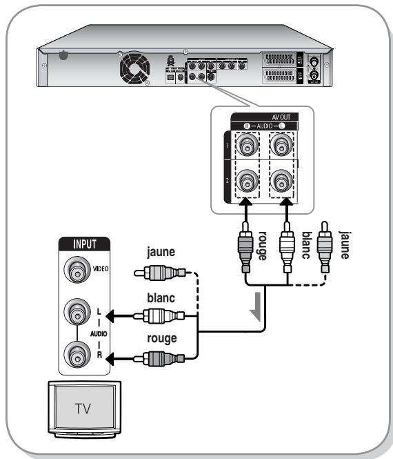SAMSUNG DVD-HR734 - Cas 1 : Raccordement au téléviseur - 1
