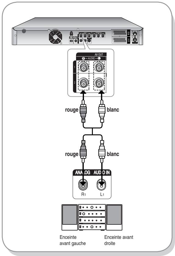 SAMSUNG DVD-HR734 - Cas 2 : Raccordement à un amplificateur stéréo avec prises de sortie AV - 1