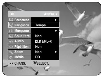 SAMSUNG DVD-HR734 - Utilisation du bouton ANYKEY - 1
