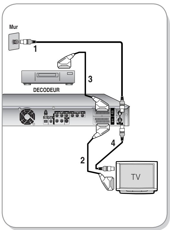 SAMSUNG DVD-HR734 - Antenne + GRAVEUR DE DVD AVEC DISQUE DUR + Décodeur externe + Téléviseur - 1