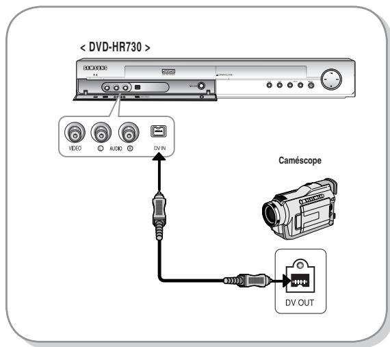 SAMSUNG DVD-HR734 - Cas 2 : Raccordement d'un caméscope à la prise d'entrée DV IN. - 1