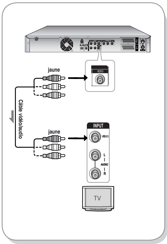 SAMSUNG DVD-HR734 - Cas 1 : Raccordement à une prise de sortie Vidéo (composite) - 1