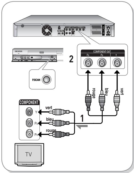 SAMSUNG DVD-HR734 - Cas 3 : Prises de sortie Vidéo composant - 1