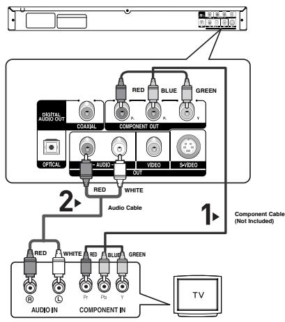 SAMSUNG DVD-P270K - Connection to a TV (Interlace) - 1