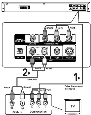 SAMSUNG DVD-P375K - Raccordement à un téléviseur (affichage entrelacé) - 1