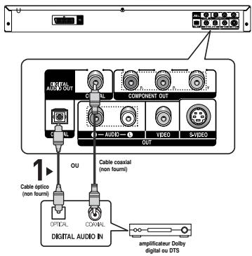 SAMSUNG DVD-P375K - Connexion à un système audio (amplificateur dolby digital, MPEG2 ou DTS) - 1