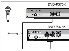 SAMSUNG DVD-P375K - Operation Sequence - 1