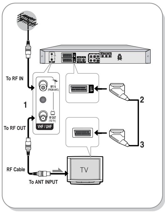 SAMSUNG DVD-R129 - Connecting the DVD Recorder - 1