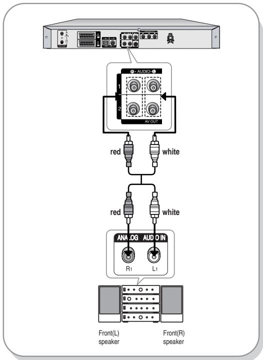 SAMSUNG DVD-R129 - Case 2 : Connecting to a stereo amplifier with AV output jacks - 1