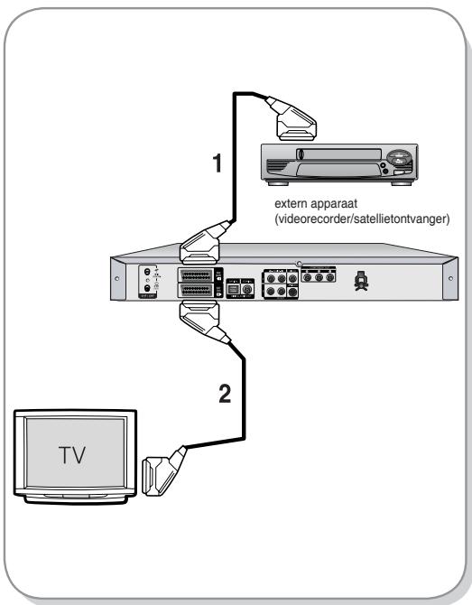 SAMSUNG DVD-R129 - Extra aansluitingen - 1