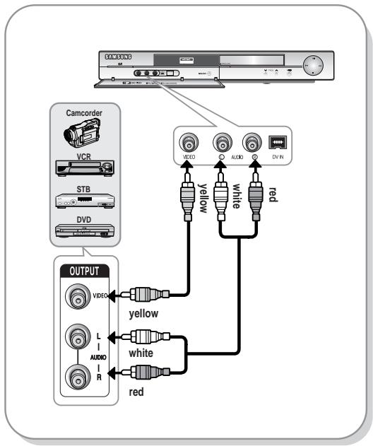 SAMSUNG DVD-R129 - Case 1: Connecting a VCR, Set-Top Box(STB), DVD player or Camcorder to the AV3 IN jacks - 1