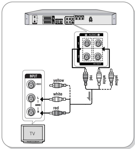 SAMSUNG DVD-R129 - Case 1: Connecting to your TV - 1