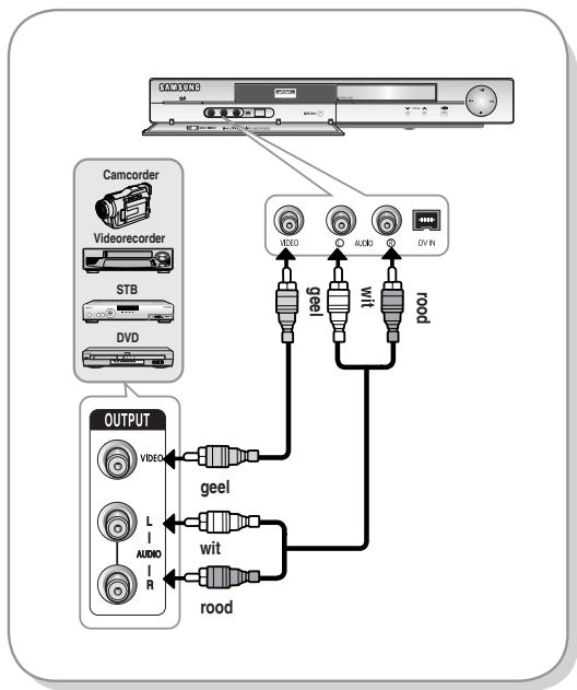 SAMSUNG DVD-R129 - Situation 1 : Een videorecorder, Set-Top box (STB), DVD-speler of camcorder op de AV3 IN-aansluitingen aansluiten - 1