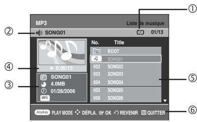 SAMSUNG DVD-R129 - Éléments de l'écran MP3 - 1